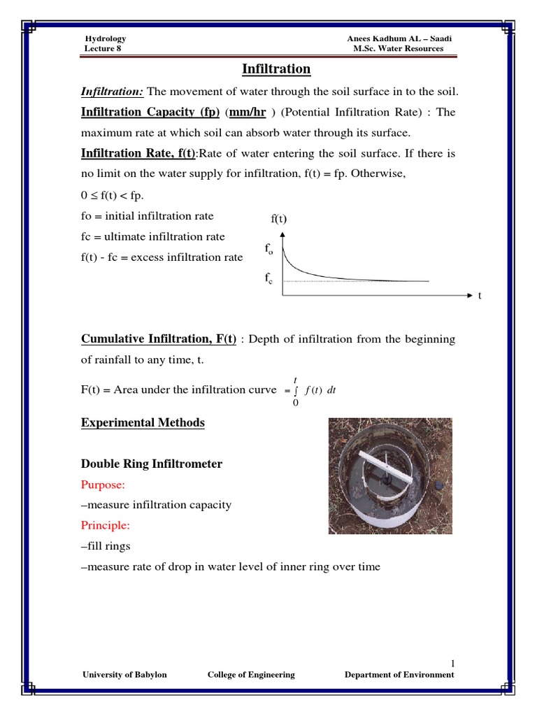 Infiltration Capacity (FP) MM/HR PDF Drainage Basin Surface Runoff