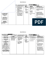 Ibuprofen Drug Study