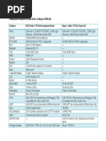 Comparative Features of EDGE Artix 7 Vs Basys 3 FPGA Kit