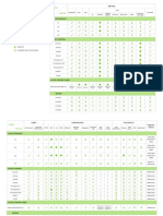 Green Label Hardware Selection Guide: G1 G2 G3 G4