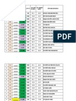 TK Q12 - C2