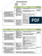 Analisis Keterkaitan KI Dan KD