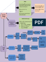 Petakonsep 10 - 9.2-Dikonversi