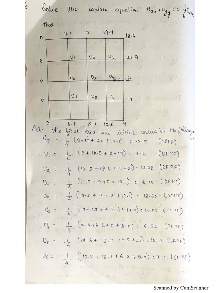 Liebmann's Iteration Process | PDF