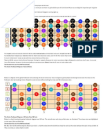 The Guitar Fretboard Diagram: All Notes
