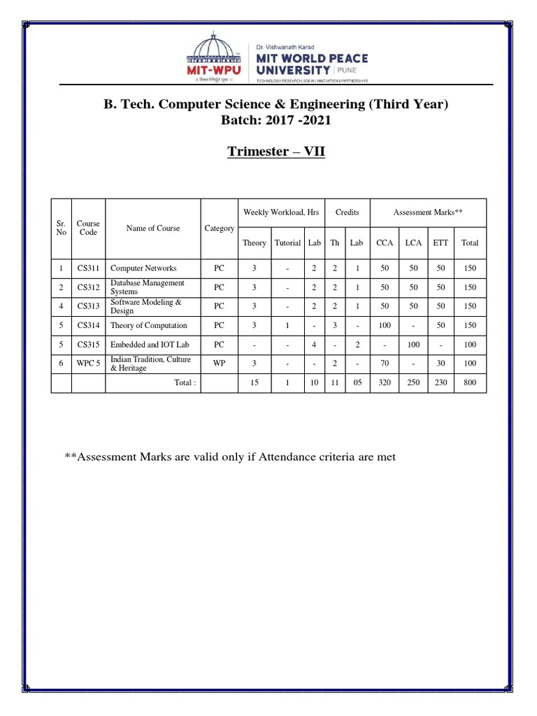 Computer Science Third Year Syllabus | PDF | Databases | Computer Network