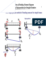 3.2.1 Superposition Method of Bending Moment For Simple Beams