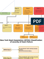 NYHA Classification