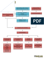 Hyperthyroidism Pathophysiology and Schematic Diagram