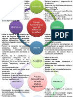 Ejemplos de Proceso Administrativo