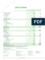 Dabur Standalone Balance Sheet