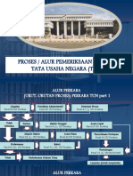 Proses Alur Pemeriksaan Perkara Tata Usaha Negara (TUN)