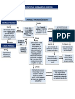 Mapa Conceptual Desarrollo Cognitivo