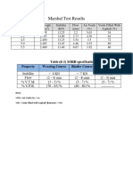 Marshall Data