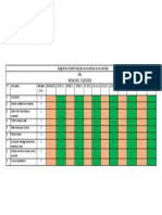 Cuadro de Del Plan de Muestreo en Las Semillas Gantt12