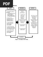 IPO Model for BERDE-Green Building Study | PDF | Green Building | Business