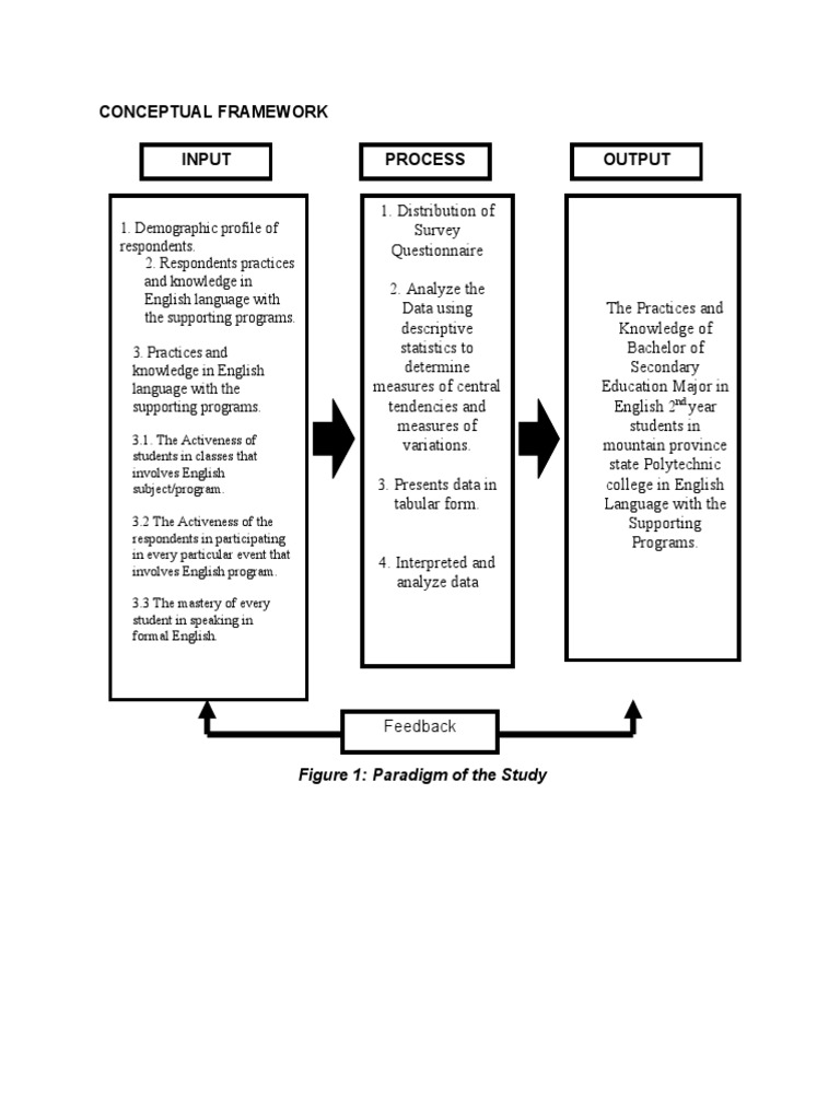 Conceptual Framework Process Output Input: Figure 1: Paradigm of The ...