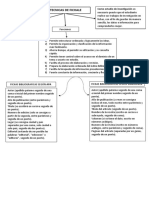 Organizadores Visuales Mtu