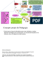 A.I.2 Mapa Mental Pedagogogía Velazquez Karla