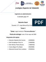 Mapa mental_Derecho Fiscal_Tema 3_Personas Morales