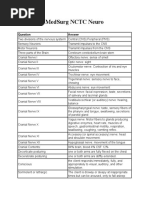 CT Scan Brain Procedure Codes Overview | PDF | Headache | Dementia