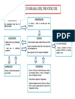 Flujograma de Abastecimientos