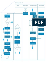 Diagrama de Flujo Cotizaciones