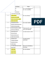 La Liste de VRD Avec Les Thèmes