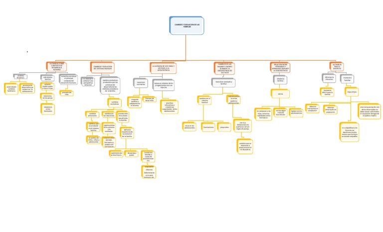 Autoconocimiento Mapa Conceptual Pdf Evolución La Naturaleza Humana