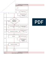 Diagrama de Flujo Recursos Humanos