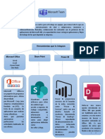 Mapa Conceptual Microsoft Teams