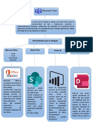 Mapa Conceptual Microsoft Teams | PDF | Microsoft | Microsoft Office