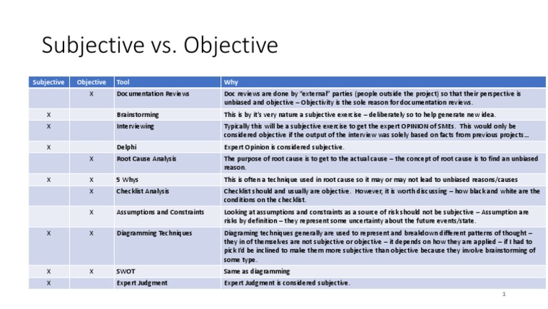 Image Result For Objective Vs Subjective Evaluation Criteria Synonym