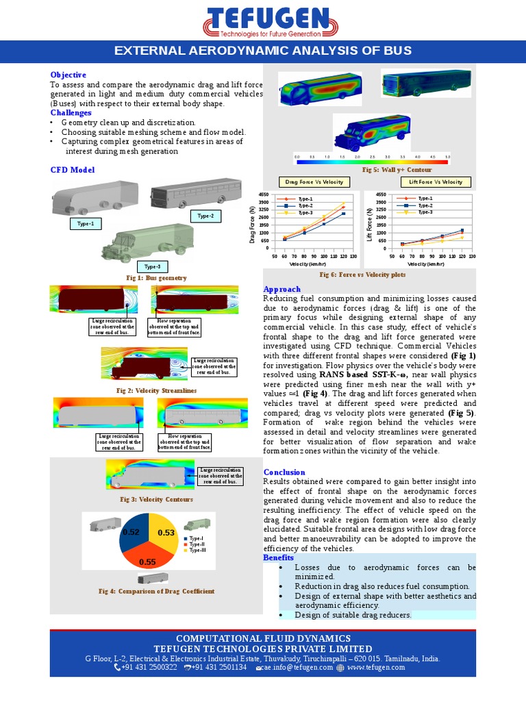 Aerodynamic Analysis of Bus Designs | PDF | Drag (Physics) | Lift (Force)