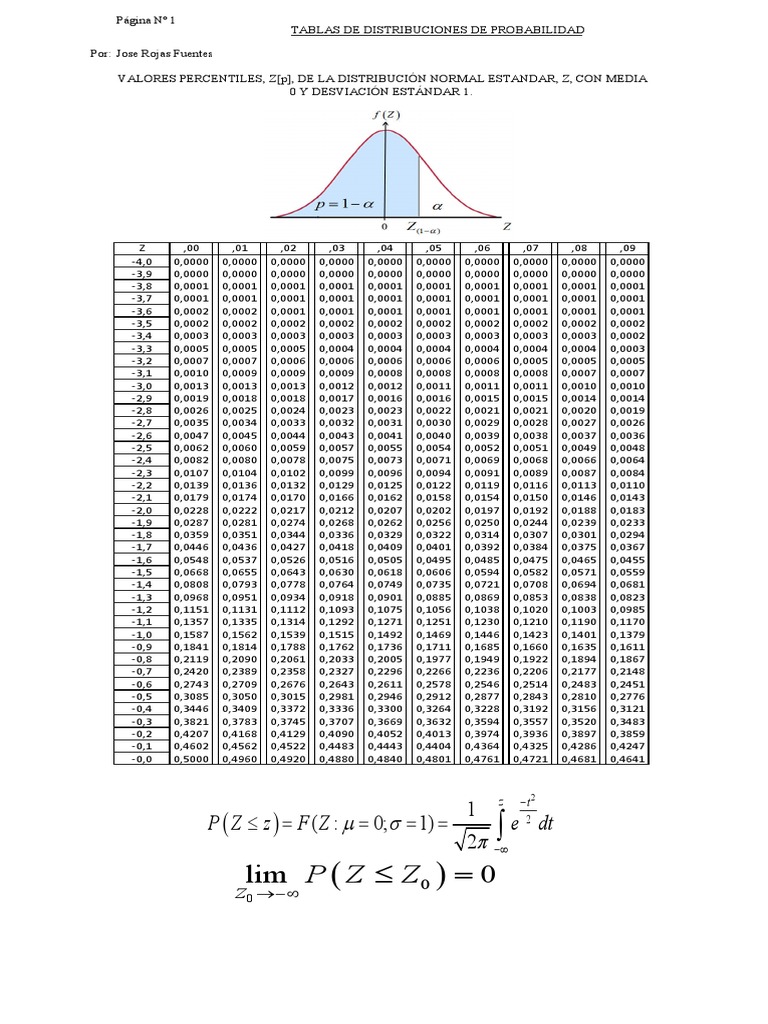 Tabla Z de Distribución Normal Estándar | PDF | Distribución normal ...