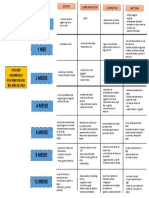 Hitos de Desarrollo Psicomotor