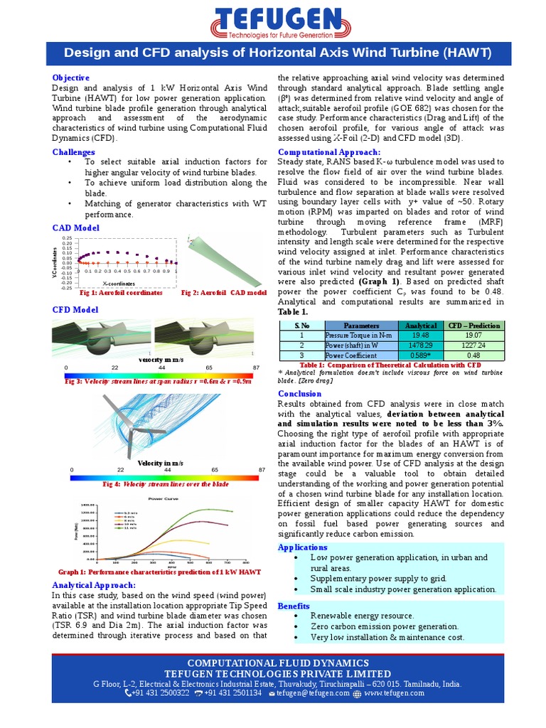 1 kW HAWT Design & CFD Analysis | PDF | Wind Turbine | Turbine
