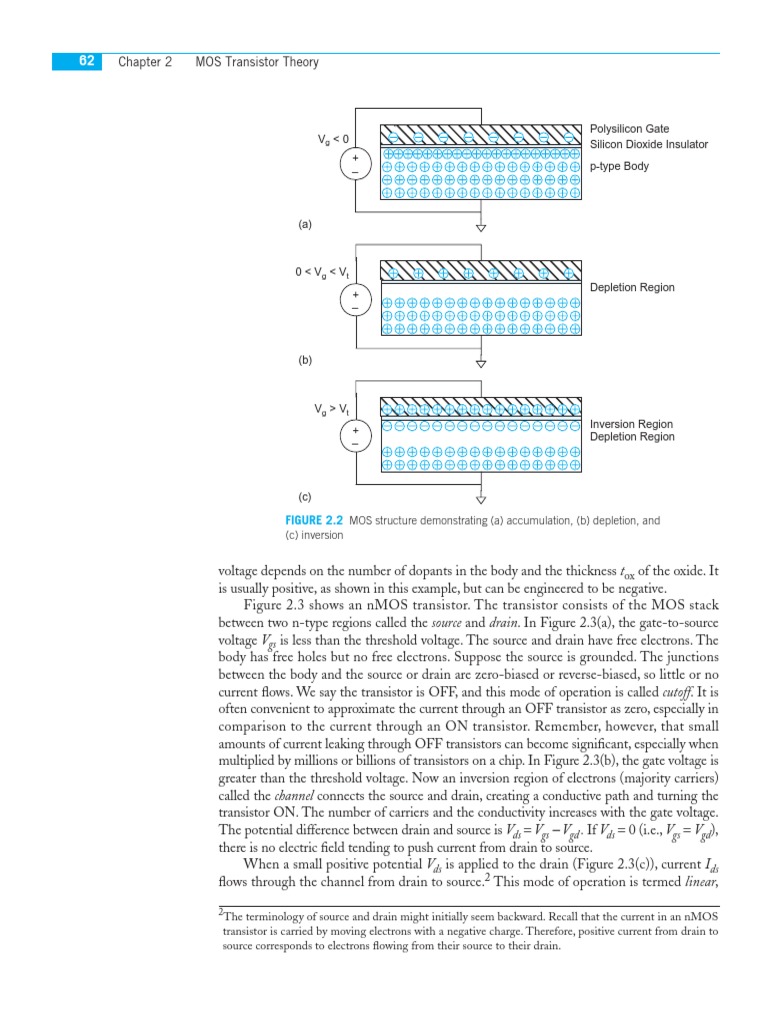 Chapter 2 MOS Transistor Theory PDF Field Effect Transistor Mosfet