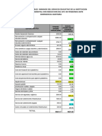 Costos Fijos y Variables Minimos Del Servicio Educativo de La Institucion Educativa Experimental