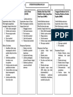 Intervensi TBC Mindmapping