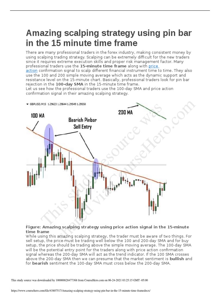 This Study Resource Was Amazing Scalping Strategy Using Pin Bar in The