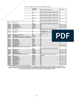 Lista Protocoalelor Terapeutice -MAI 2020