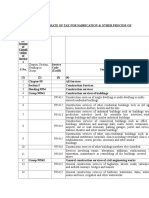 HSN Classification of Service