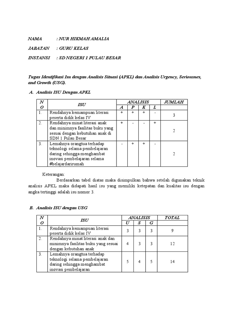 Analisis Isu APKL dan USG di SDN 1 | PDF
