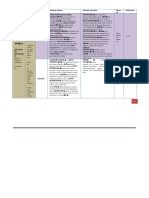 2.1 Articulación Femorotibial