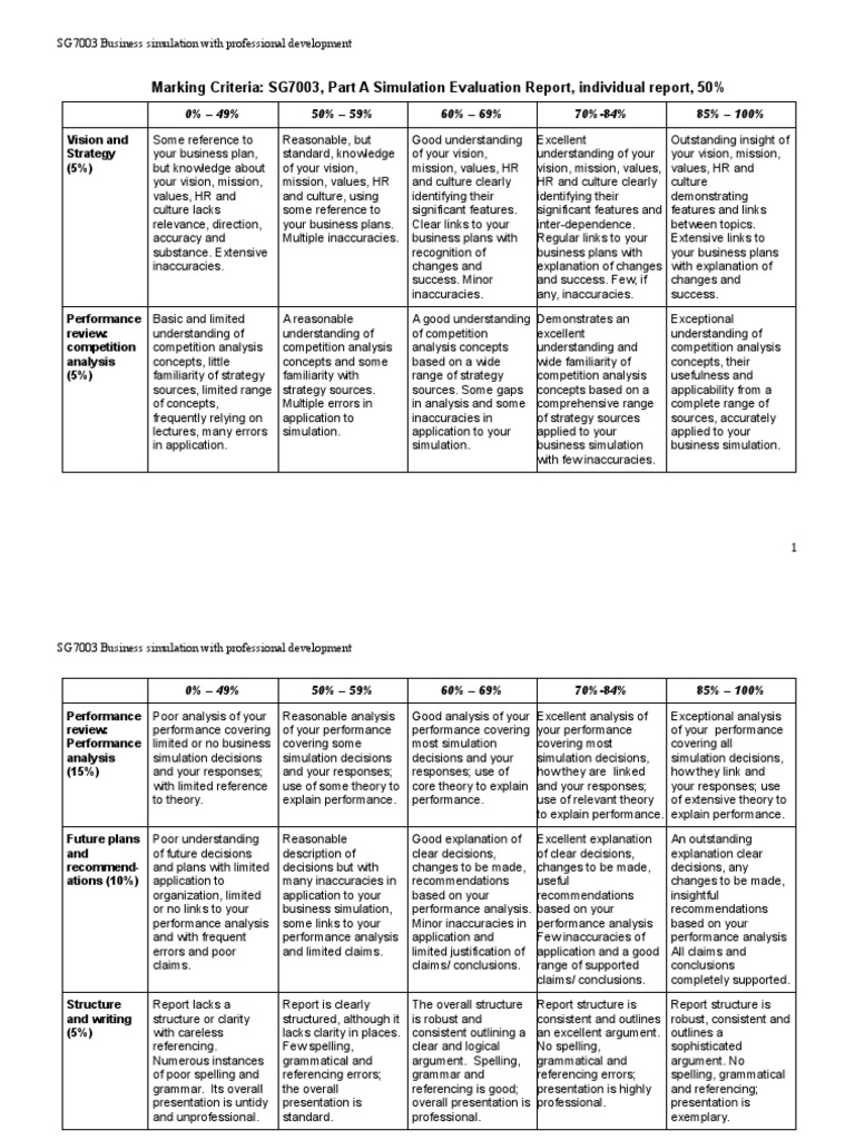 SG7003 Business Simulation Evaluation Guide | PDF | Argument | Simulation