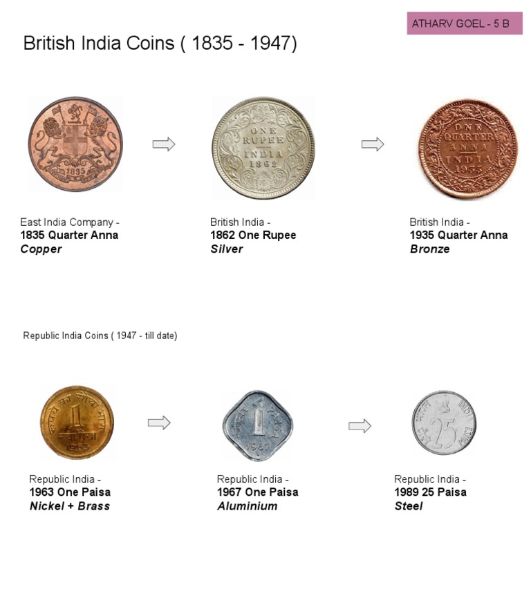 British India and Republic Coins Chart | PDF