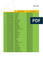 Laporan Vaksin Hari Senin-Selasa Tanggal 8-9 Maret 2021 (Kader Wates)