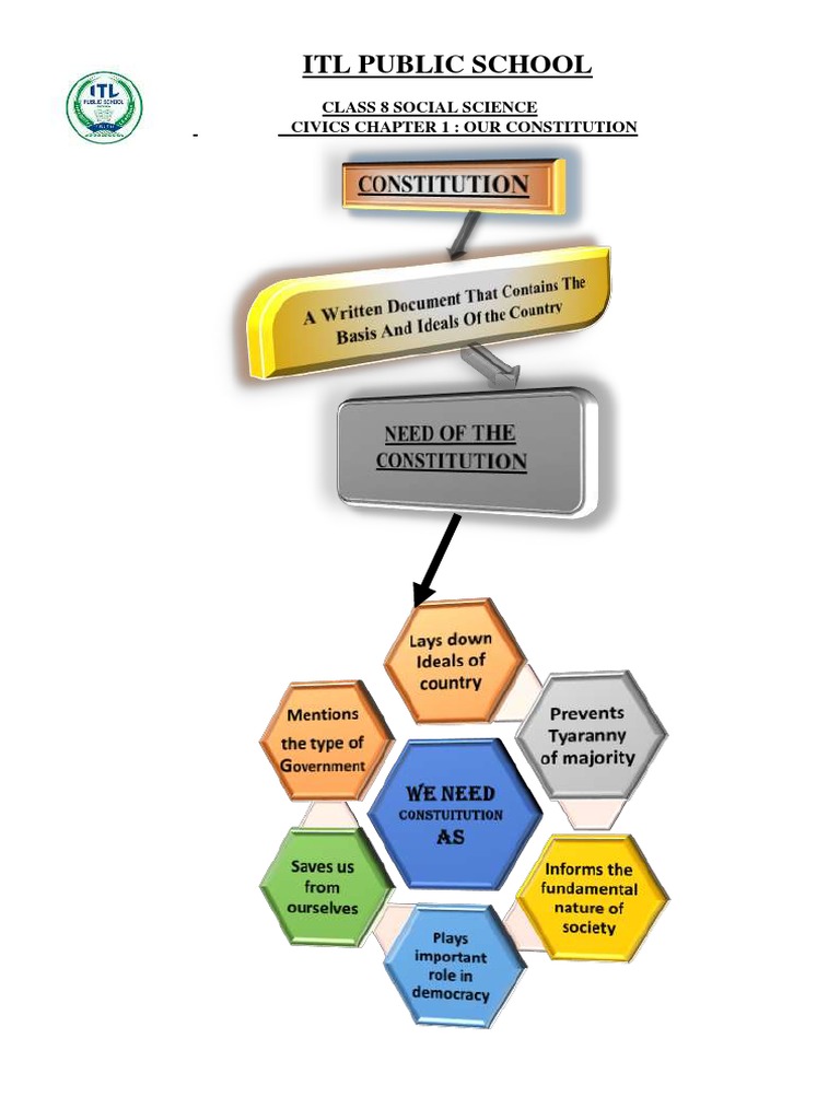 Revision Note Civics Chapter 1 Our Constitution Pdf