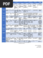 Approaches and Methods For Teaching English Comparative Chart